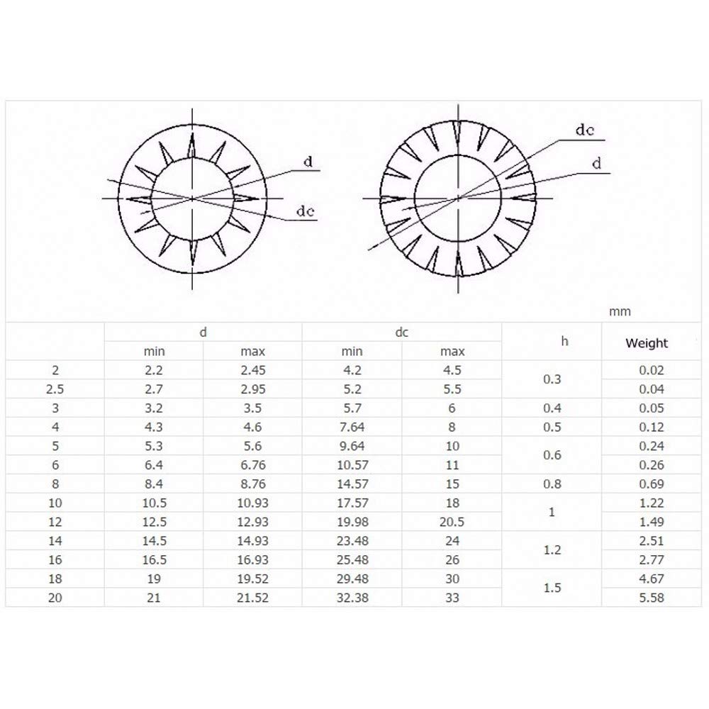 Serrated Lock Washer 304 Stainless Steel M10