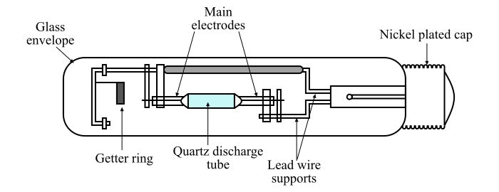 Metal Halide Lamp 250W
